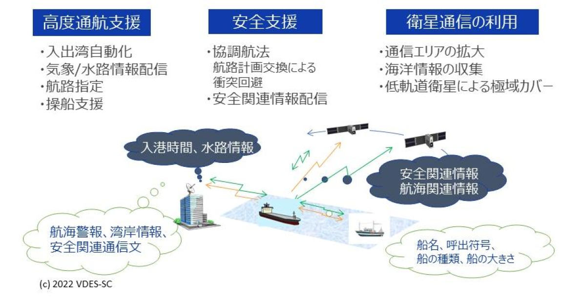 衛星VDESに期待されるユースケースのイメージ