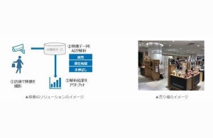 渋谷ヒカリエで映像AIソリューションを活用した販売支援の実証実験