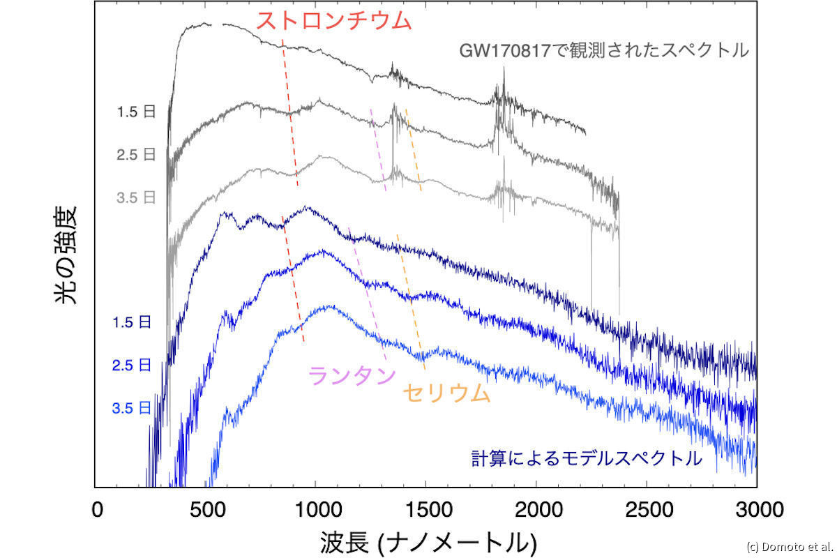 GW170817で観測された「キロノバ」のスペクトル