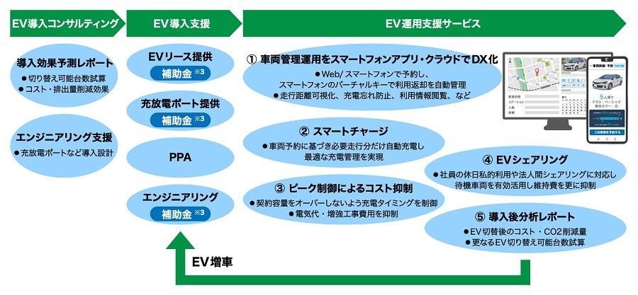 ソリューション概要