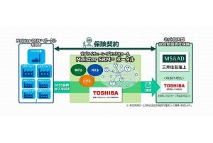 東芝×三井住友海上、サプライチェーン・プラットフォームとネット加入型保険で連携