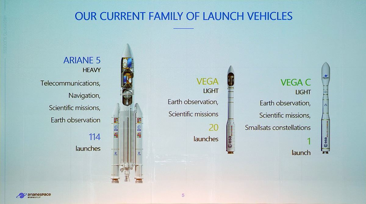 アリアンスペースの現行ロケットの概要