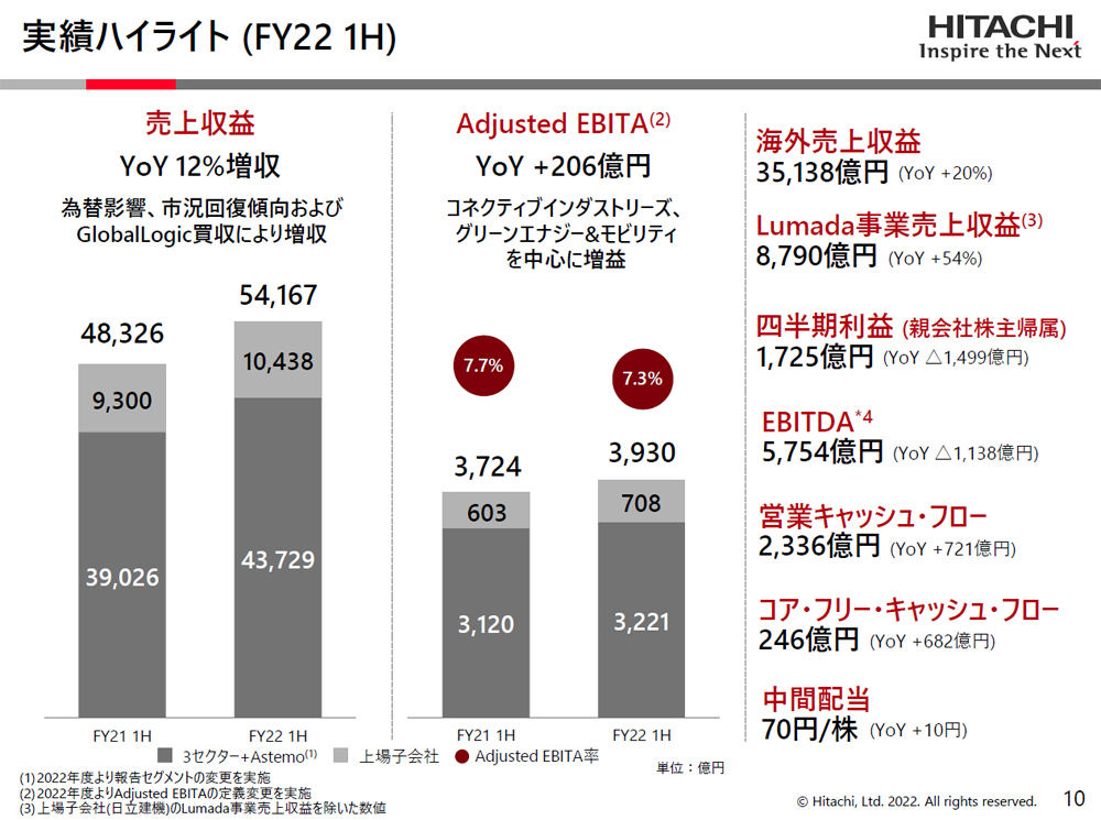 　資料:日立製作所