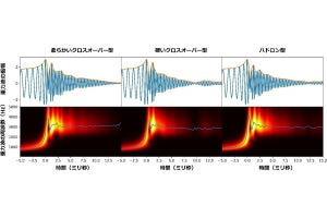 中性子星合体後は超高圧状態の違いで重力波の周波数が異なる、理研などが予測
