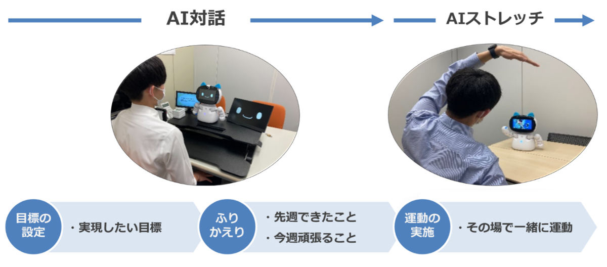 AIロボットと運動している様子