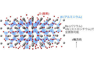 大阪公大など、結晶とガラスのような非晶質両方の性質を併せ持つ物質を発見