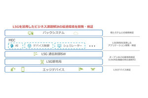 富士ソフト、顧客企業独自の5G網を検証する「ローカル5Gラボ」を開設