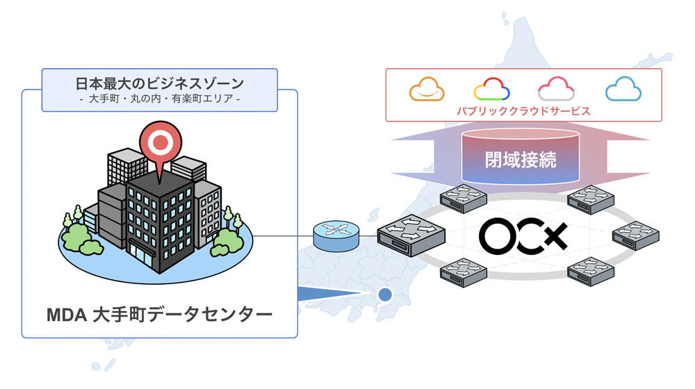 協業イメージ