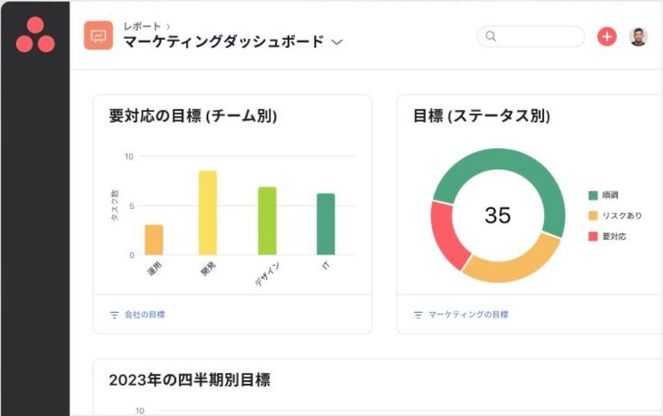 目標の高度なレポートとダッシュボード