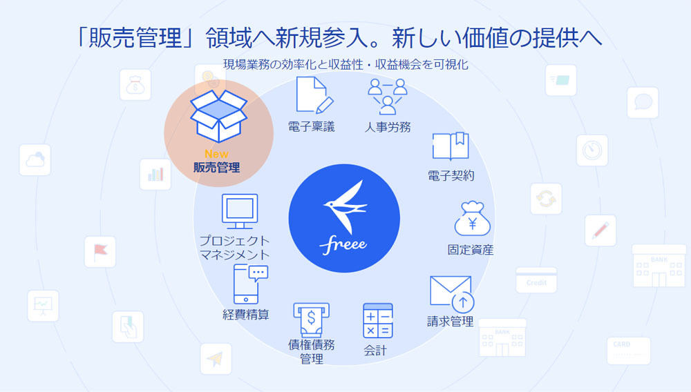 販売管理サービス「freee販売」サービス概要