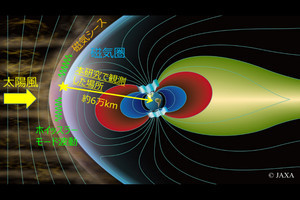 名大など、地球磁気圏でのプラズマ波へのエネルギー供給の直接観測に成功