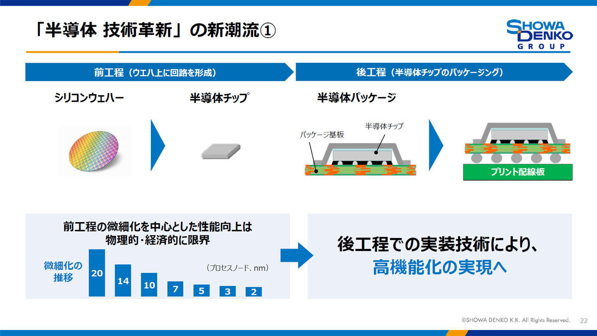 半導体の高性能化