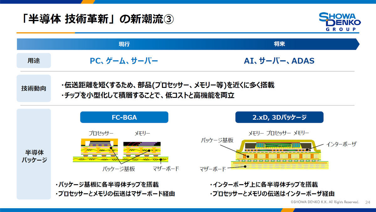 半導体の高性能化