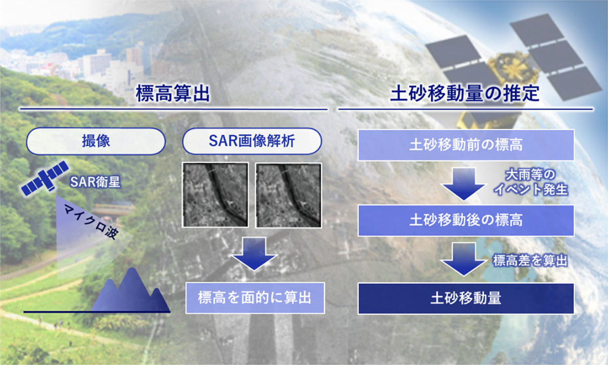今回の開発技術の概要