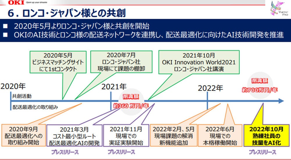 OKIとロンコ・ジャパンによる共創のロードマップ