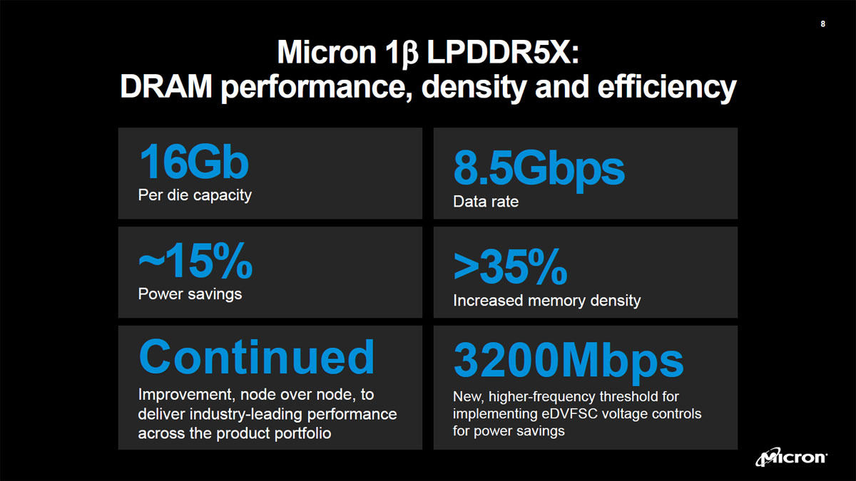 開発された1β LPDDR5Xの概要