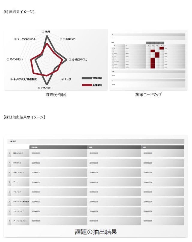 サービスのアセスメントの評価イメージ(同社資料より)