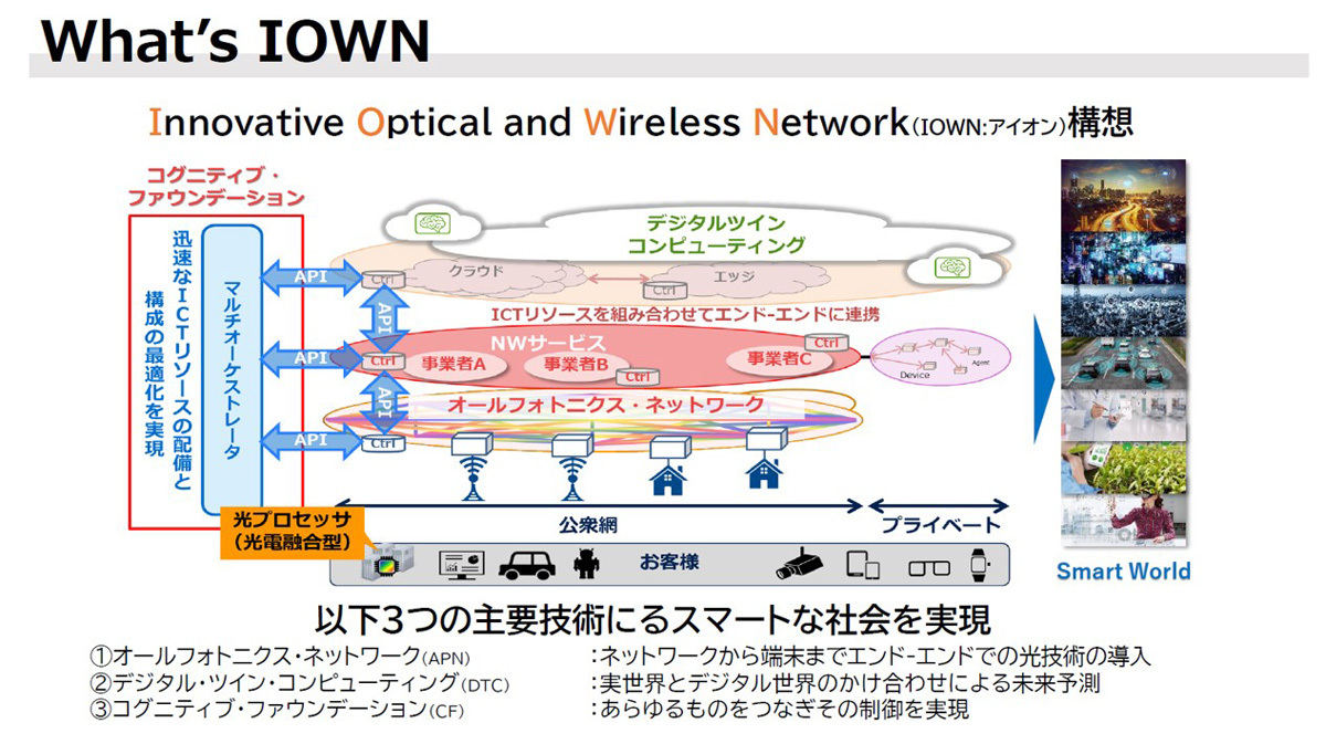 IOWN構想の概要図