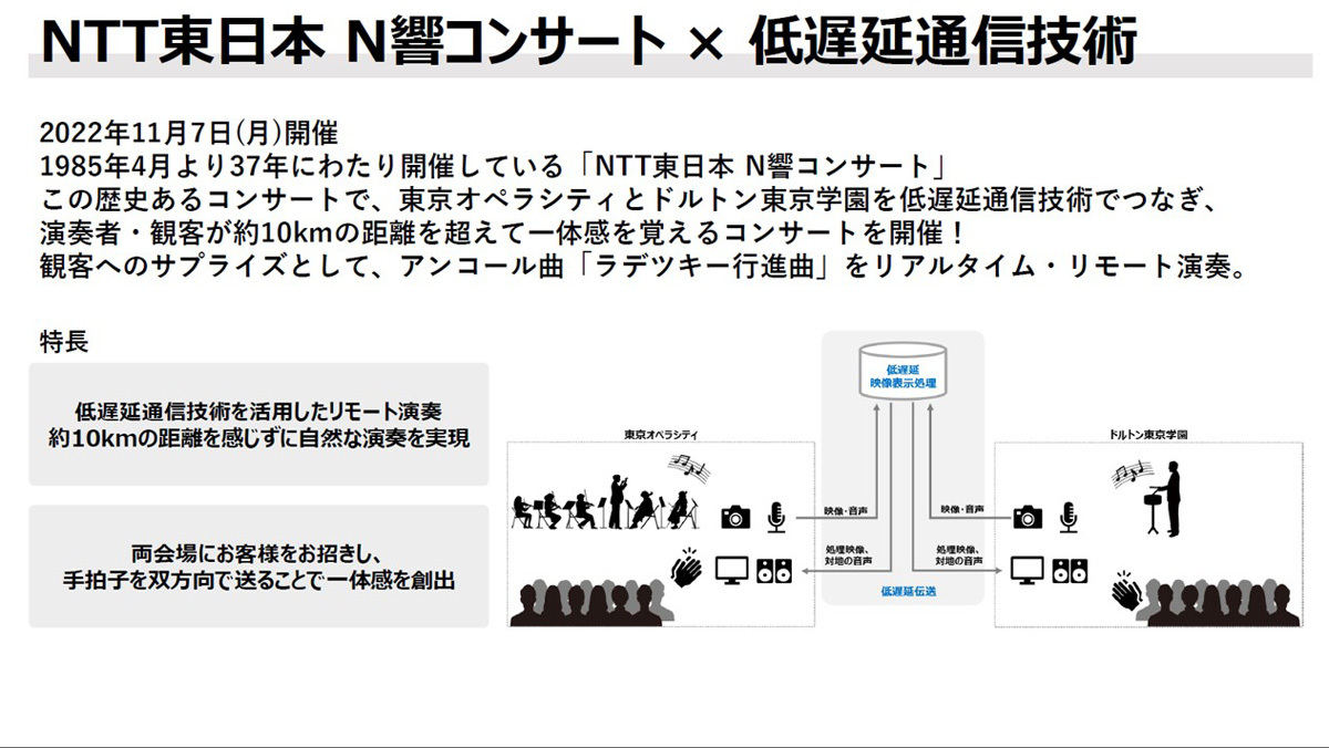 2022年11月のコンサートで活用する低遅延通信技術