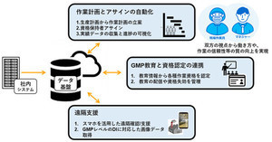 中外製薬と日本IBM、新たなデジタル基盤を構築し浮間工場で稼働開始