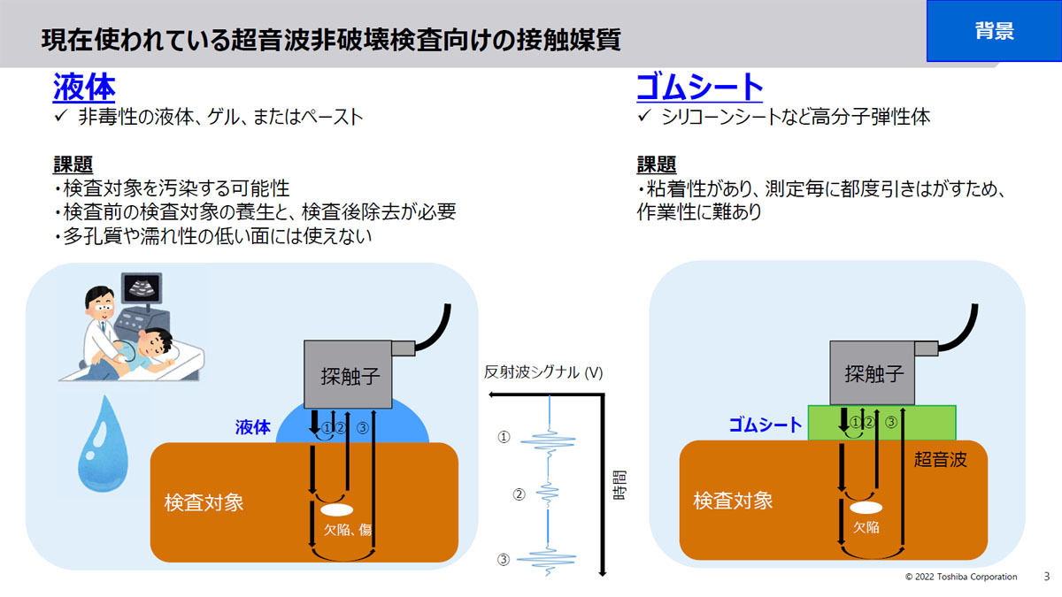 従来の超音波非破壊査向け接触媒質の概要と課題