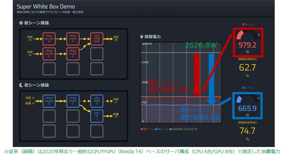 電力モニタ画面結果（電力削減効果実測）