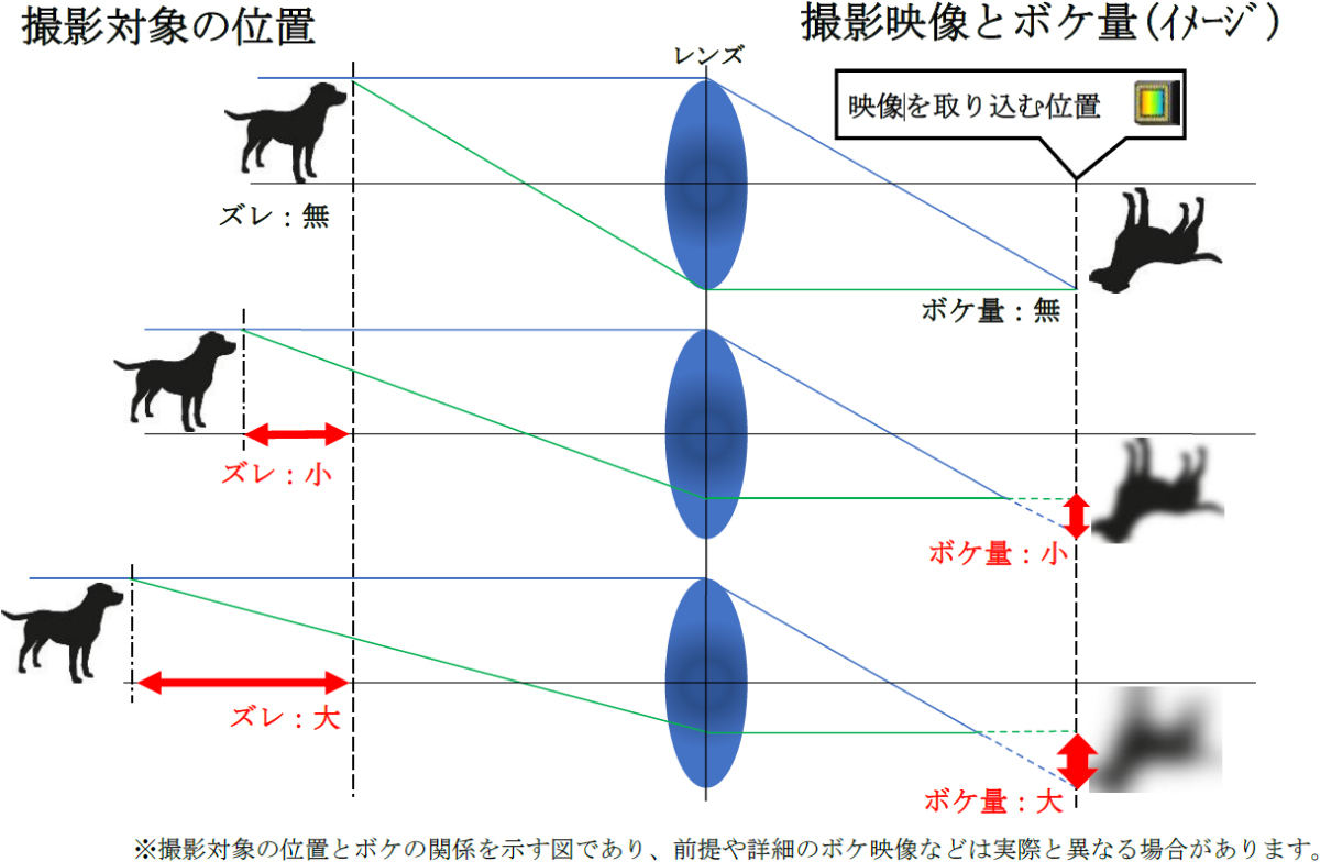 デプスマップの取得原理の模式図