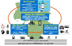 鉄道7社連携の広域型"関西MaaSアプリ"が来年夏に