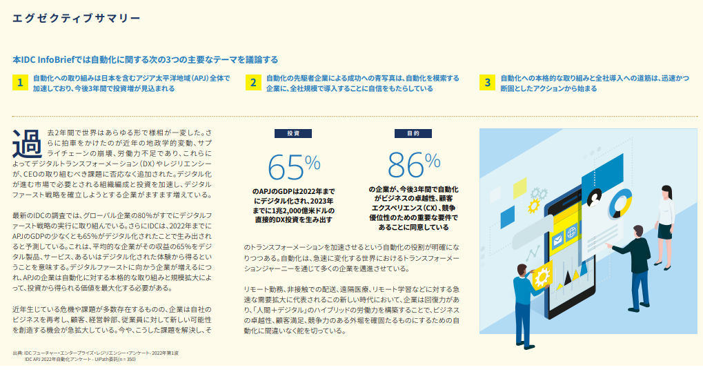 「IDC APJ Automation Survey 2022」