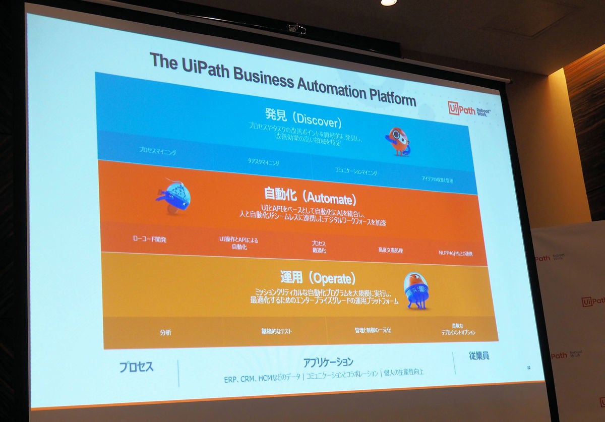 「The UiPath Business Automation Platform」