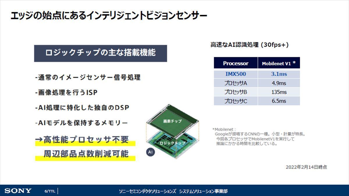 IMX500の概要