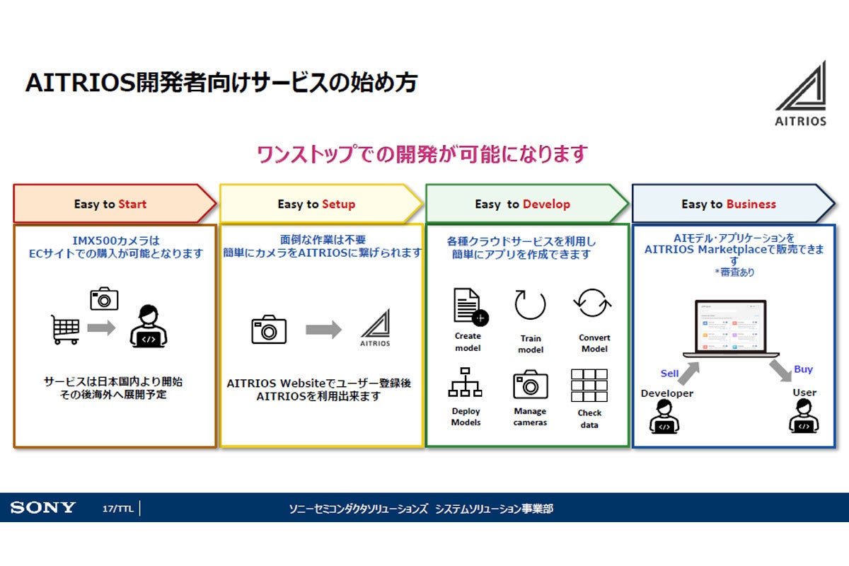 ソニーセミコン、エッジAIセンシングプラットフォームの有償サービスを