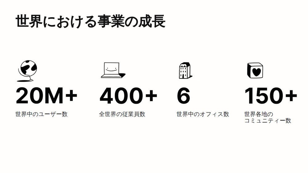 グローバルでの事業の概況