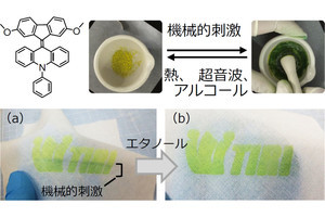 圧力で色が変わる塗料のインクジェット印刷技術、名大などが開発