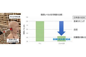 NTT、オープンイヤー型でも音漏れを大きく抑制する新設計のイヤホンを開発