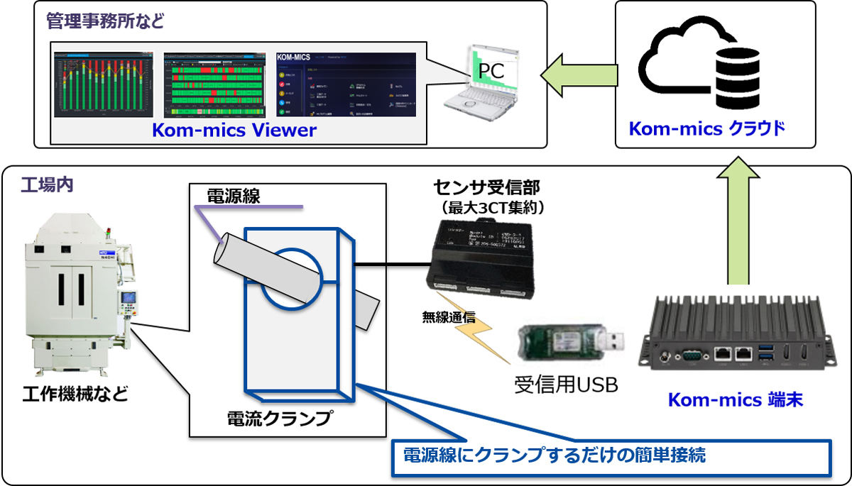 電力量監視オプションの概要図