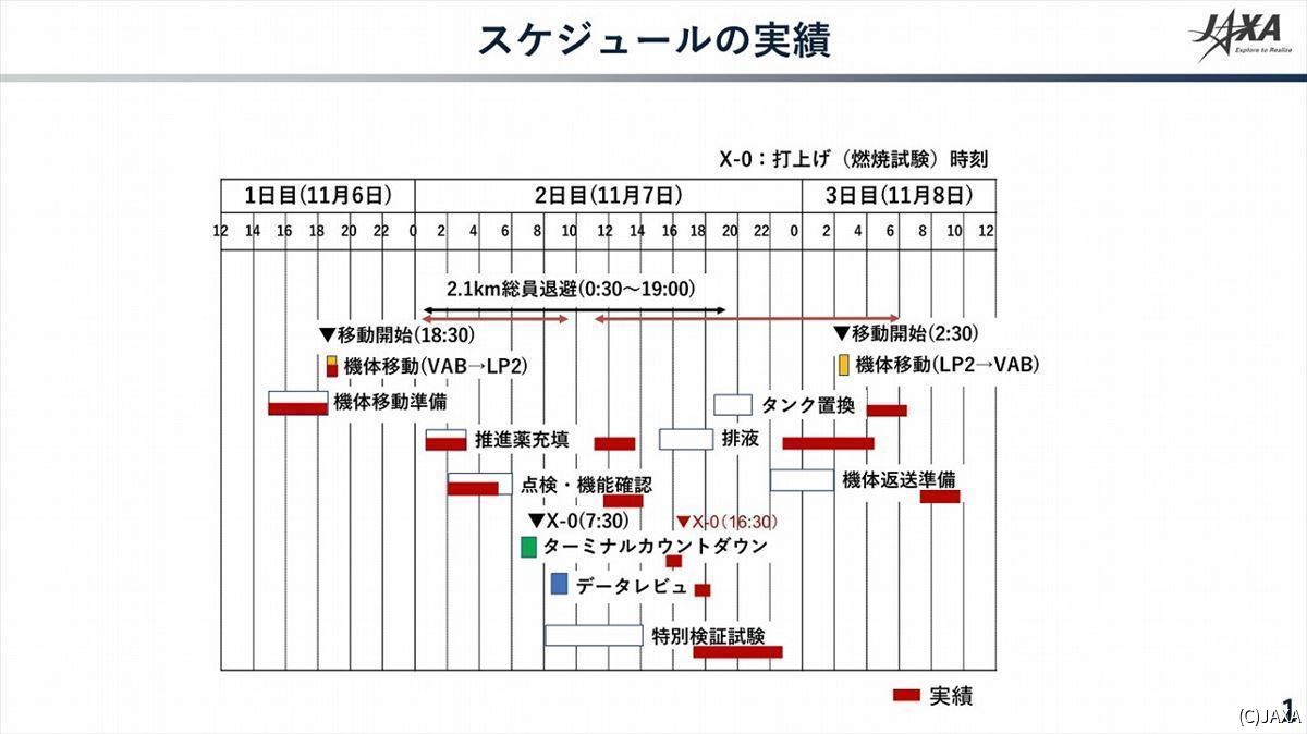 スケジュールの予定と実績