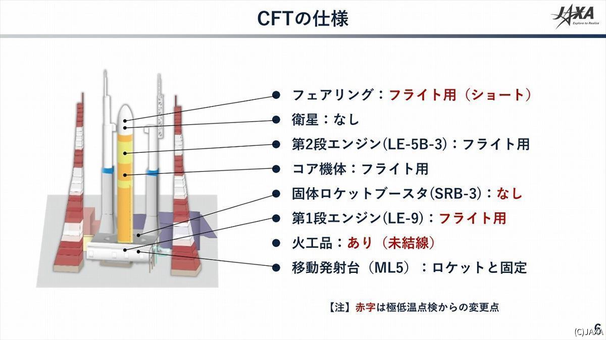 CFTでの機体は、かなりフライト時に近い