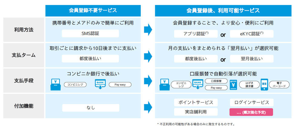 新atoneの仕様