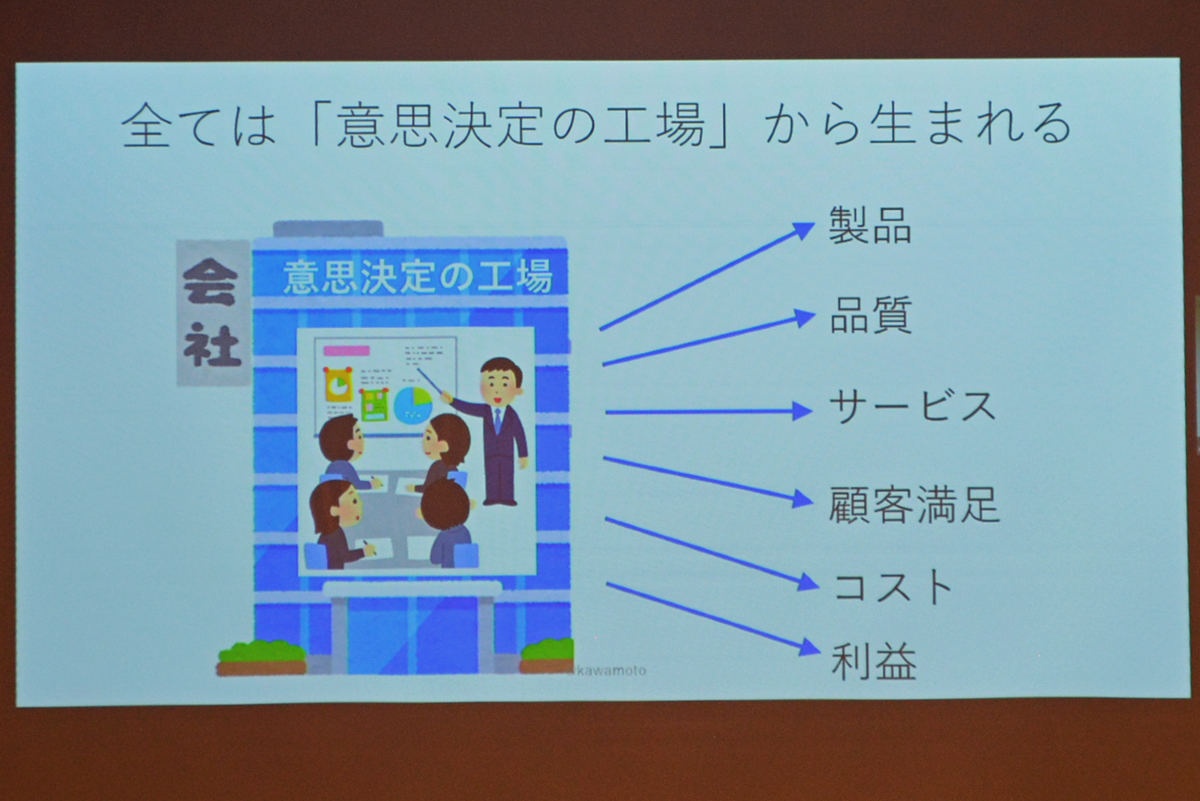企業は意思決定の工場であると見なせるという