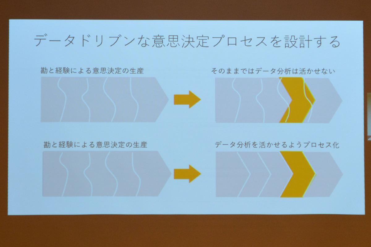 まずは意思決定プロセスの明確化が重要となる