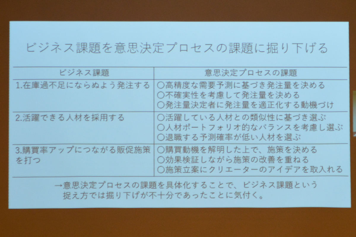 ビジネス課題を細分化する例