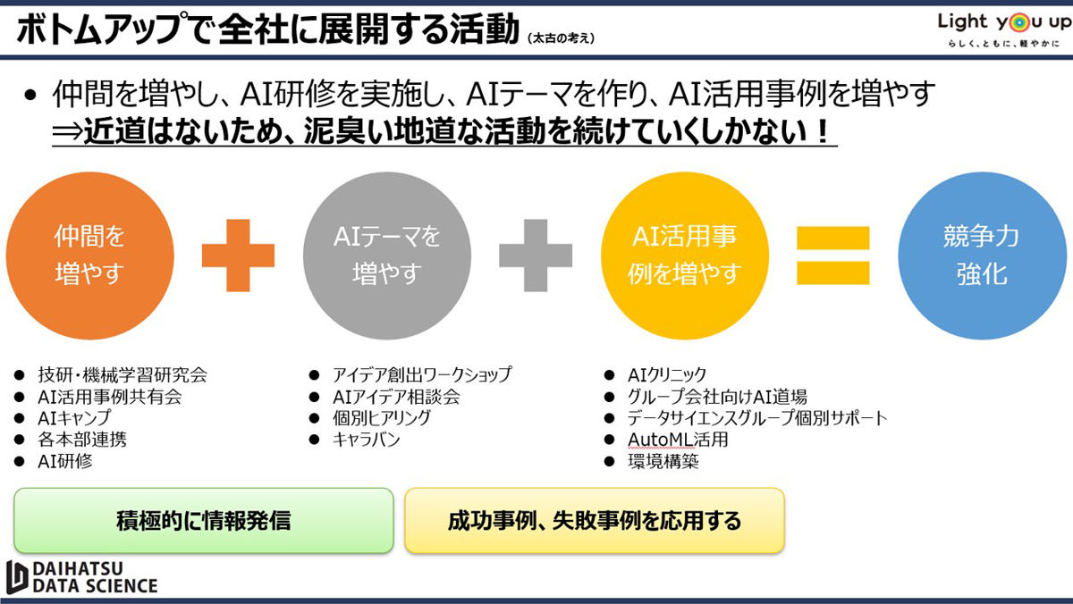 ダイハツのAI研修の概要