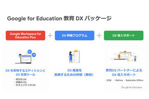 ポストGIGAに向けた「Google for Education 教育DXパッケージ」 - 事例も紹介