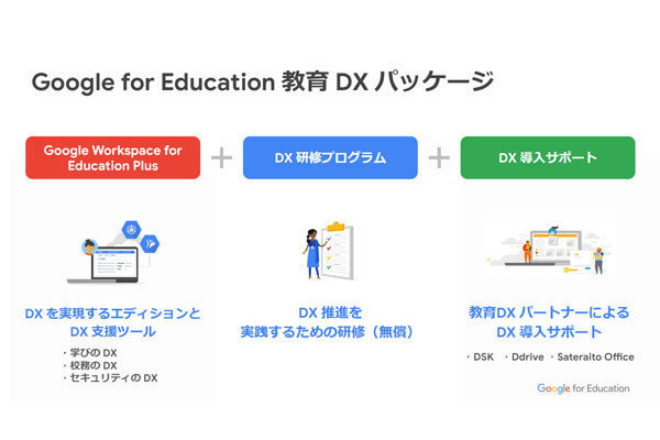 教育it 教育ict 企業it Tech テックプラス