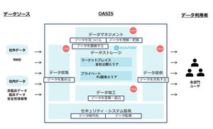 統合データ利活用基盤「OASIS」を構築、小野薬品×日鉄ソリューションズ