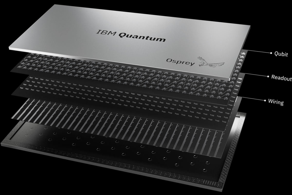 433量子ビットのIBM Quantum Osprey