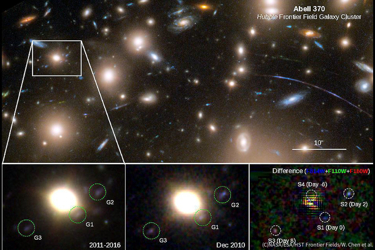 銀河団Abell 370のハッブル宇宙望遠鏡画像および超新星爆発が観測された領域の拡大図