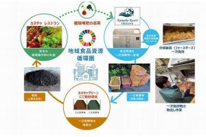 NTT西日本×カヌチャベイリゾート、沖縄リゾートで食品資源循環で連携