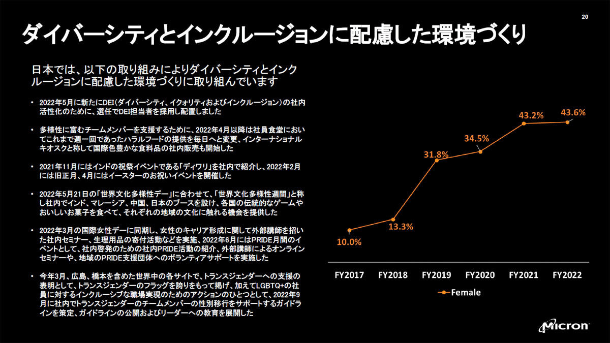 DEIへの取り組みとしては主に6つ